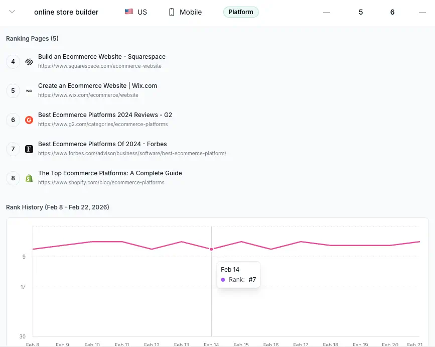 Competitor Ranking Analysis